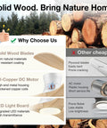 Slick Look 52 Inch Low Profile Ceiling Fan With Steady Breeze Motion And Soft Ambient Lights Quick Build Setup features solid wood blades and all-copper DC motor.