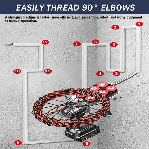 Heavy Duty Cordless Cable Puller With Wireless Brushless Motor For Easy Pipe Threading And Wall Wiring Jobs On Conduit Or Communication Lines Made Simple, showing threading process around 90° elbows.