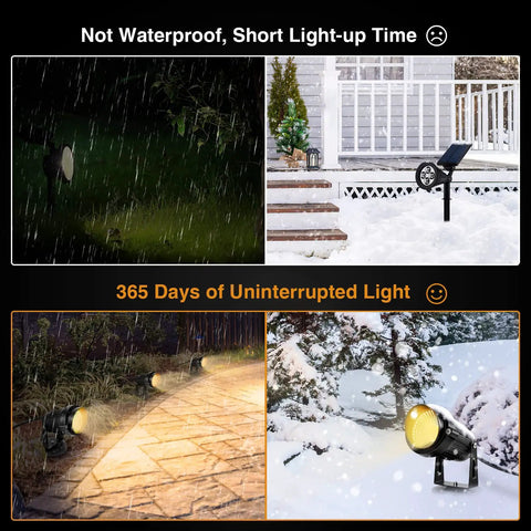 Comparative image showing waterproof performance of 5W 110V Outdoor Landscape Spotlight Kit IP65 Waterproof Warm White 3000K