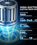 High-Suction Electric Drum Pump with 300 Gallons/hour flow rate and dual power specifications.