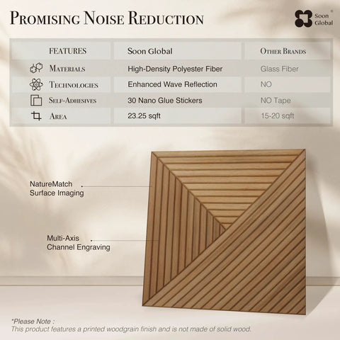 Big League Acoustic Wall Panels Providing Legit Sound Absorption And Straight Up Echo Control For Home Studios Or Listening Rooms Constructed From Heavy Duty Groove Patterned Polyester Fiber, thick fiber panels with a woodgrain finish.
