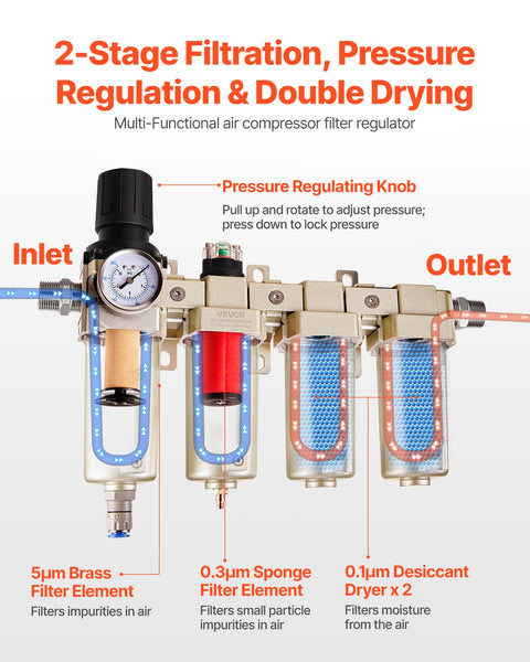 All-In-One Air Compressor Filter Regulator With Four-Stage Filtration And Desiccant Dryer showing filters and pressure knob