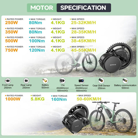 Mid Drive Ebike Conversion Kit 750W 1000W 500W For 68 To 73mm Frames With BBS02B And BBS HD Motors 48V Or 52V motor specs chart