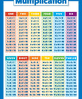 Two Pack Laminated Math Poster Set For Multiplication Tables Fractions Decimals And Percents 18 By 24 Inches Tear Resistant