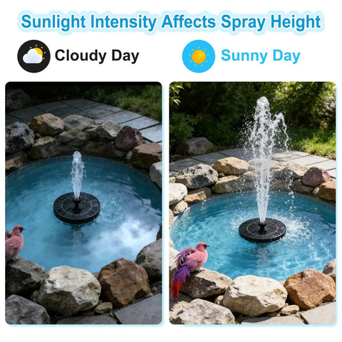 Floating Solar Fountain With 3.5W Panel Six Spray Nozzles And Four Fixed Rods Auto On In Direct Sunlight No Power Cord Needed Easy Setup For Bird Bath Pond Garden Or Pool Outdoor Decor, demonstrating height variation in different sunlight conditions with birds nearby.