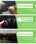 Infographic showing features of Ninety Percent Shade Cloth For Garden Greenhouse Patio And Backyard with UV protection and water pass-through.