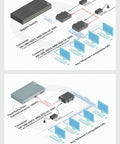 Diagram showing a Multimode Fiber Media Converter and Gigabit Switch with One 850 Nanometer Optical Port and Four RJ45 Ports.