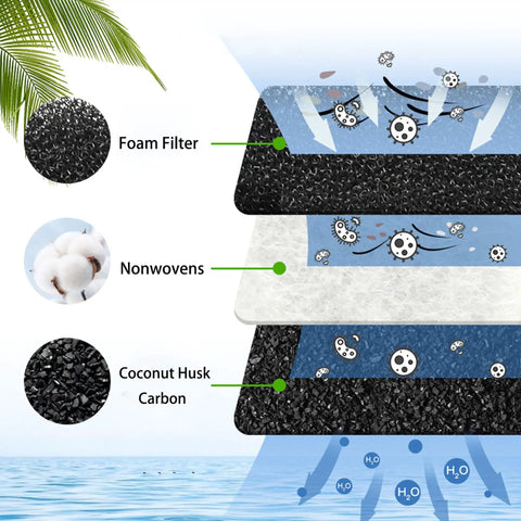 Cross-section view of Six Pack T Shaped Cat Water Fountain Filters Refill Compatible With Mini Vortex And Swan Pet Drinking Fountains showing foam, nonwovens, and coconut husk carbon layers