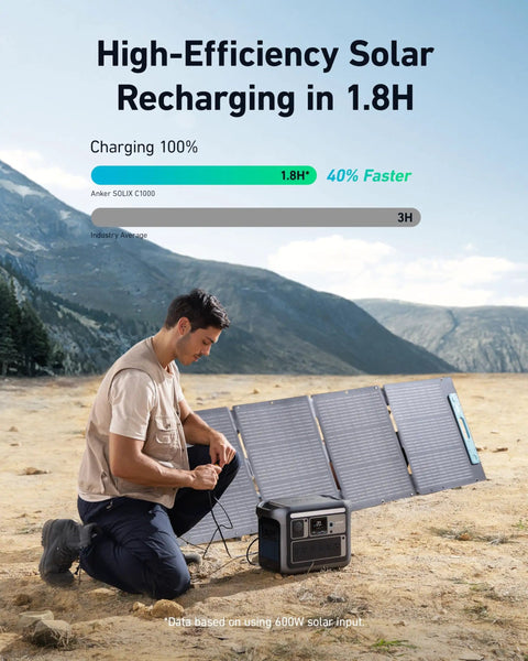 Man charging SOLIX C1000 Portable Power Station with solar panel, outdoor adventure setup, 1800W continuous, 2400W peak.