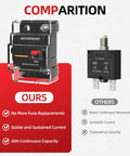 Comparison of 60 Amp Manual Reset Waterproof Circuit Breaker with standard inline fuse replacement.
