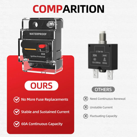 Comparison of 60 Amp Manual Reset Waterproof Circuit Breaker with standard inline fuse replacement.