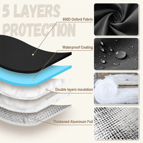 Diagram showing 5-layer protection of Insulated Backflow Valve Cover For Pressure Vacuum Breakers Winter Weather Shield For Irrigation