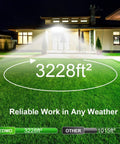 LED flood light illuminating backyard, showing coverage area of 3,228 sq ft with bright daylight-like light.