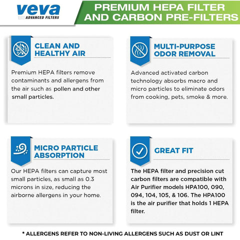 Infographic on premium HEPA filter and carbon pre-filters, highlighting features like clean air, odor removal, micro absorption, and fitment.