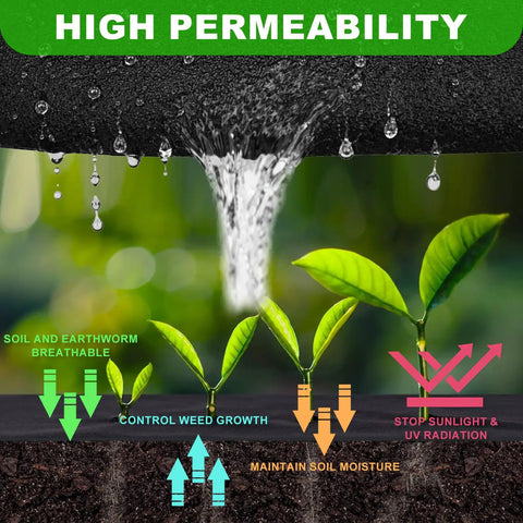 Illustration showing water permeability and benefits of 7oz Non Woven Geotextile Fabric for drainage, weed, and erosion control.