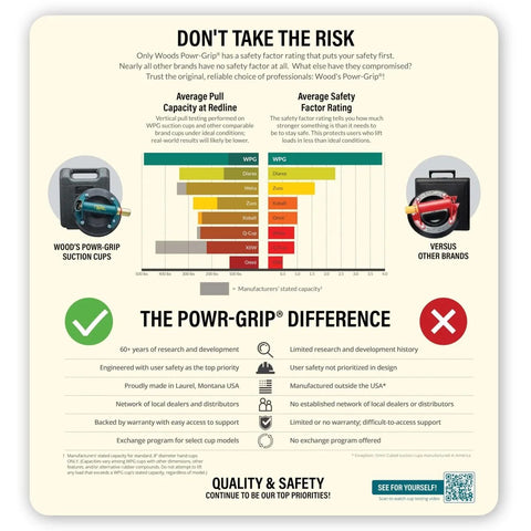 Comparison chart of Woods Powr-Grip suction cups versus other brands, highlighting safety and pull capacity differences.