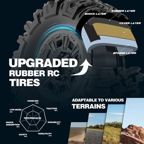 Illustration of upgraded rubber RC tires with layers and terrains for Off Road 1 To 10 Scale RC Car Reaches 68 Km Per Hour Fast Brushless Electric RTR Monster Truck For Adults With Waterproof 4x4 All Terrain Performance And High Speed Thrills The Dope Gift For RC Hobbyists Ages 8 And Up.