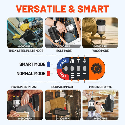 Various modes of the 20V Cordless Impact Driver Kit With 2035 Inch Pounds Max Torque And 1/4 Inch Hex Drive, Brushless Motor