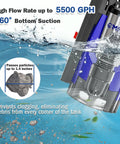 Automatic Submersible Sump Pump 1.5HP 5500GPH Beast Portable Utility Water Pump with auto on off and built-in float features