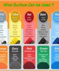 Color-coded chart for Beast Power Scrubber Drill Brush Kit 38 Piece All Purpose Cleaning Set, detailing brush uses and surfaces.