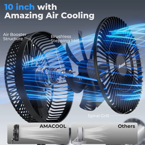 Foldable 10 Inch Oscillating Fan With 20000mAh Battery All In One Remote And Timer Height Adjustable Portable Standing Fan