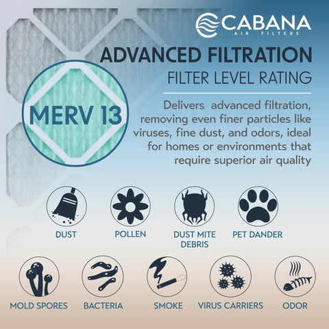 Six Pack 20x24x1 MERV 13 Air Filter For Home And Office HVAC System Replacement infographic showing filtration benefits.