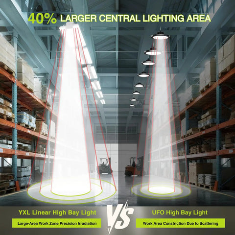 Comparison of 210W LED Linear High Bay Shop Light with larger central lighting area versus UFO High Bay Light in warehouse