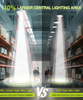 4 Pack 300W LED Linear High Bay Shop Lights With Motion Sensor for big, bright central lighting area, 45000 lumens, warehouse comparison