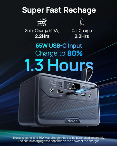 Portable Power Station 89.6Wh LiFePO4 Battery With Solar Ready 100W AC Outlets And USB C PD Fast Charging display