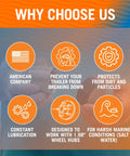 Infographic highlighting benefits of 1.98 Inch Trailer Hub Grease Cap with Spring Loaded Bearing Protectors.