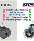 Comparison of standard caster and Office Chair Wheel Casters 3 Inch Roller Blade Type showcasing features and benefits