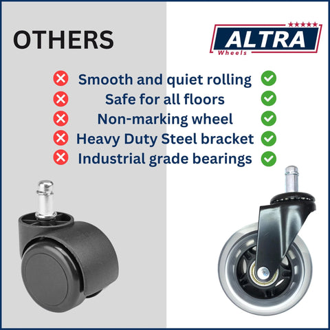 Comparison of standard caster and Office Chair Wheel Casters 3 Inch Roller Blade Type showcasing features and benefits