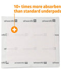 Hospital Grade Quality Built Tough For Heavy Duty Care Super Absorbent Disposable Incontinence Bed Pads 30 By 36 Inch 25 Pack laid flat showing high absorbency.