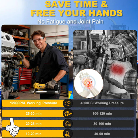 Electric Cordless Grease Gun With 10000 PSI High Pressure 39 Inch Hose Variable Speed Trigger Works With DeWalt 20V Batteries in use