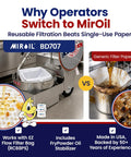 Commercial Electric Fryer Oil Filter System With Fry Powder Included Handles 75 Lb Grease Loads Portable Filtration Cart shown with MirOil BD707.