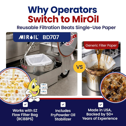 Commercial Electric Fryer Oil Filter System With Fry Powder Included Handles 75 Lb Grease Loads Portable Filtration Cart shown with MirOil BD707.