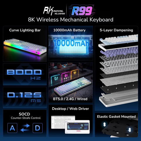 Flex Your Setup With This Next Level Tri Mode Wireless Gasket Mechanical Keyboard Featuring True 8KHz Polling Rate SoCd Support And Buttery Smooth Hot Swappable Keys For Gamers, featuring a 10000mAh battery and RGB lighting.