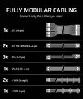 Upgrade Your Rig With 850W Fully Modular Power Supply ATX 3.1 Ready PCIe 5.1 Support Low Noise Cooling Cybenetics Gold Efficiency Native 12V 2x6 Connectors Black modular cables diagram