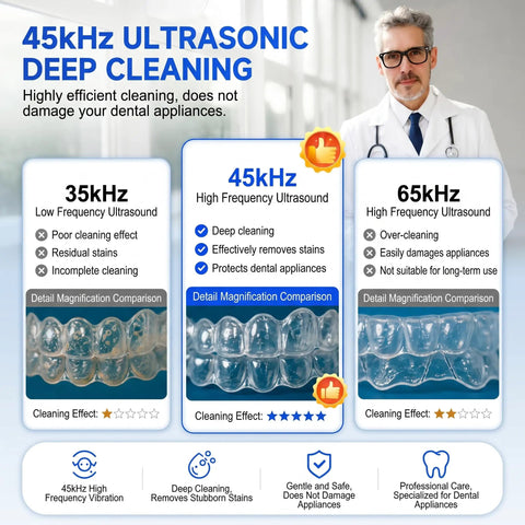 Pro Grade 45khz Ultrasonic Jewelry Cleaner That Cleans As A Whistle With Five Smart Timers And Auto Shutoff Big 400ml Stainless Steel Tub on display with cleaning effects comparison.