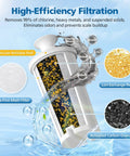 Cross-section of Six Replacement Filters For Refillable Water Filtration System showing high-efficiency filtration components.