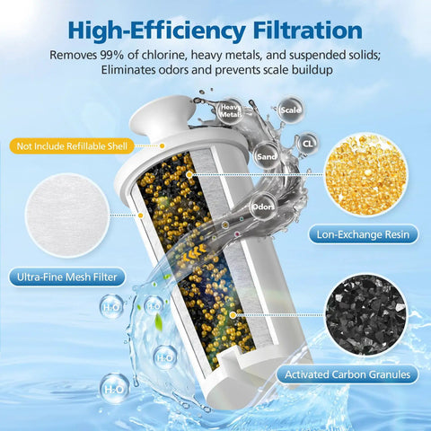 Cross-section of Six Replacement Filters For Refillable Water Filtration System showing high-efficiency filtration components.