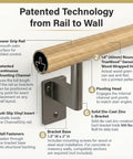 Detailed view of Oak 3-Foot Flush Handrail Kit for Indoor Stairs with matte nickel pivot bracket and wood-wrapped aluminum rail.