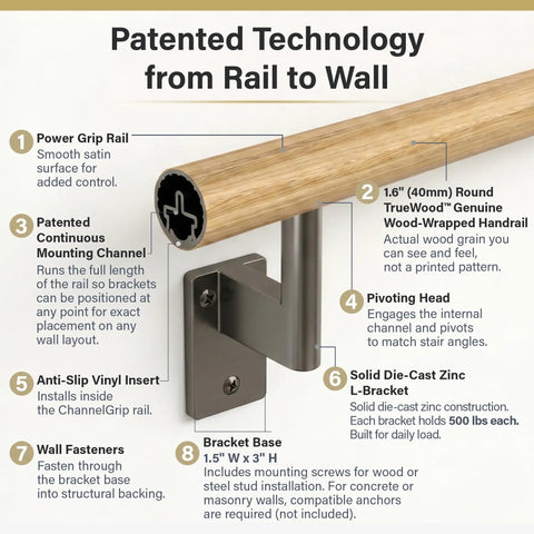 Detailed view of Oak 3-Foot Flush Handrail Kit for Indoor Stairs with matte nickel pivot bracket and wood-wrapped aluminum rail.