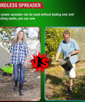 Cordless Lawn Spreader with Battery Power, Handheld Grass Seed and Fertilizer Dispenser shown in use by man and woman outdoors.