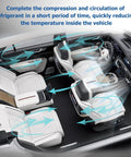 Interior view of a vehicle showcasing airflow from Rock Solid AC Compressor Replacement For Honda CRV 2002 To 2006 2.4L Engine CO 10663AC.
