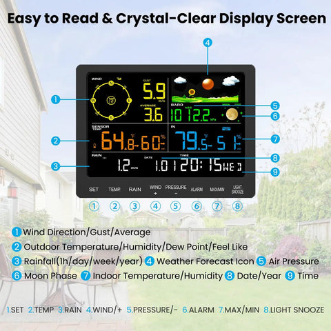All In One Wireless Weather Station For Indoor And Outdoor Use With Rain Gauge, Wind Speed, Forecast, Temperature, Air Pressure, Humidity, Moon Phase, Alarm No WiFi Needed 6.5 Inch Color Display showing data icons.