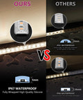 Comparison of IP67 vs IP65 LED strips, highlighting advantages of Outdoor 16.4 Ft IP67 Waterproof 24V Neutral White 4000K LED Strip Light
