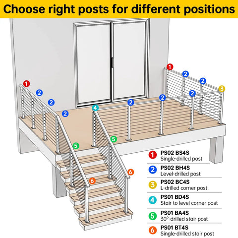 Diagram of deck with labeled cable railing posts including Cable Railing Post 36 Inch Square 2x2 Brushed Finish Top Mount End Post.