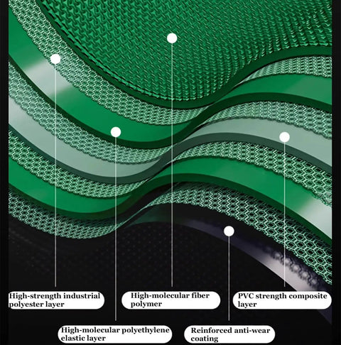 Detailed layers of materials used in Rock Solid Mini Desktop Conveyor Belt With Slick Pvc Track and No Sweat Variable Speed Controls.