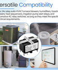 Heavy Duty 24V AC Fan Relay For HVAC Systems With Isolated Switch, Single Pole SPST, Ideal For Blowers, Humidifiers, Goodman Units, And Heat Sequencers, Includes Universal Mount Bracket on HVAC relay with universal bracket
